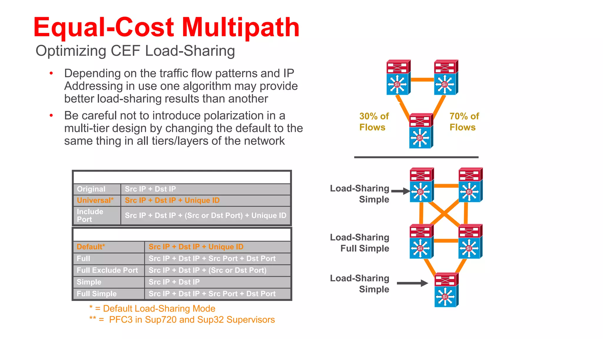 CEF Load Balancing
Avoid Underutilizing Redundant Layer 3 Paths
                         Redundant Paths Ignored

                                                    • CEF polarization: without some tuning CEF
                                                      will select the same path left/left or
                                                      right/right
        Distribution
                              Si           Si
                                                    • Imbalance/overload could occur
       Default L3 Hash
                                                    • Redundant paths are ignored/ underutilized
                             L                  R   • The default CEF hash input is L3
            Core
                             Si           Si
                                                    • We can change the default
       Default L3 Hash
                                                      to use L3 + L4 information as input to the
                                                      hash derivation
                              L
        Distribution
       Default L3 Hash       Si
                                   R      Si
 