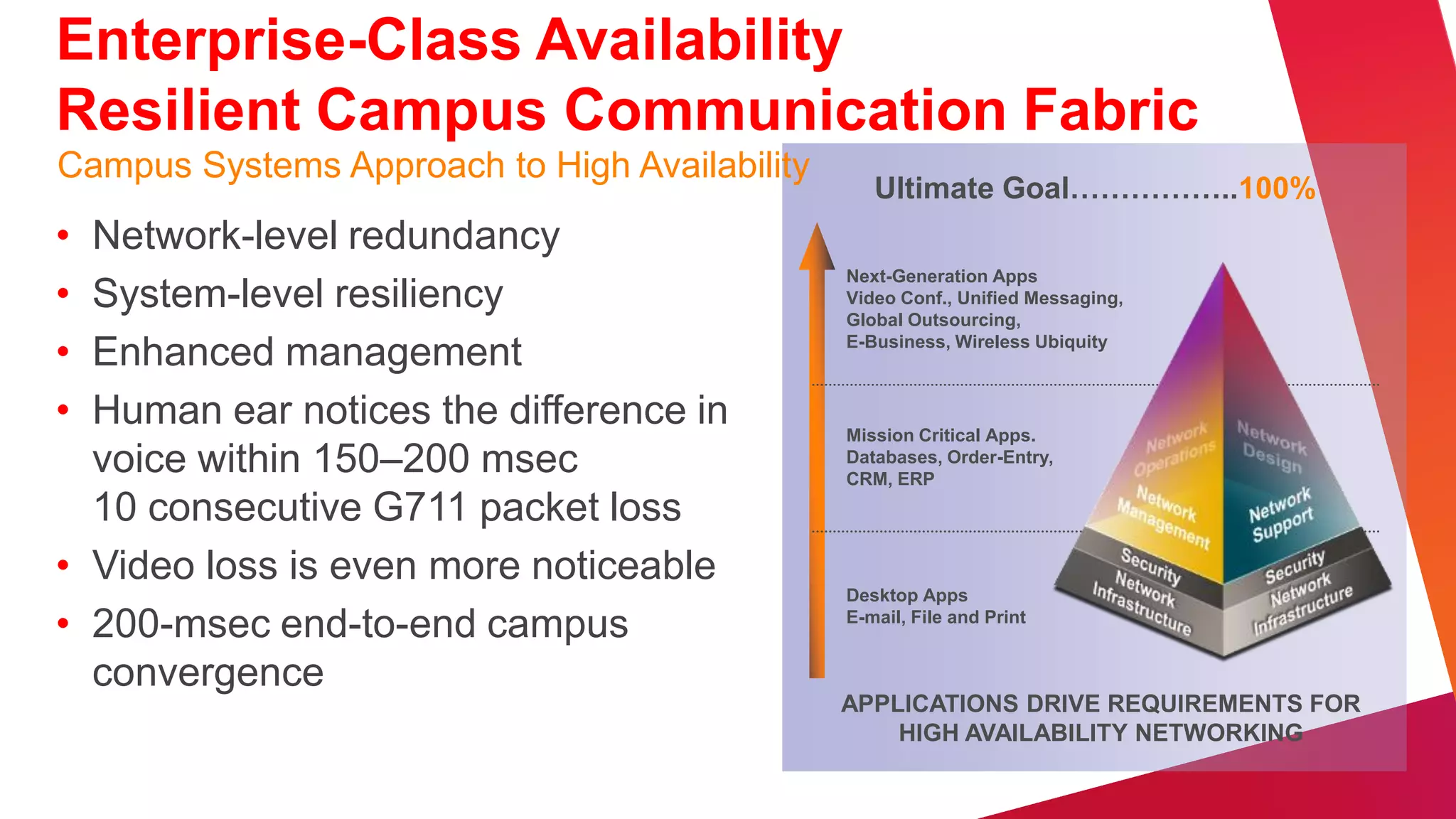 Next-Generation Campus Design
Unified Communications Evolution
• VoIP is now a mainstream technology
• Ongoing evolution to the full spectrum of Unified Communications
• High-definition executive communication application requires stringent Service-Level
  Agreement (SLA)
     – Reliable service—high availability infrastructure
     – Application service management—QoS
 