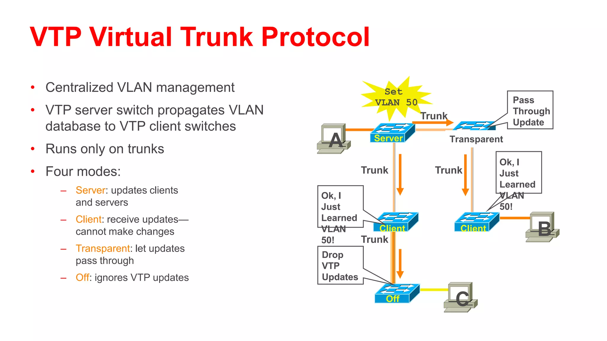 DTP Dynamic Trunk Protocol
• Automatic formation of trunked switch-to-                  Si              Si


  switch interconnection                                            On/On
    –   On: always be a trunk                                       Trunk
    –   Desirable: ask if the other side can/will
                                                             Si              Si
    –   Auto: if the other sides asks I will                Auto/Desirable
    –   Off: don’t become a trunk
• Negotiation of 802.1Q or ISL
                                                                Trunk
  encapsulation                                              Si              Si


    – ISL: try to use ISL trunk encapsulation                      Off/Off
    – 802.1q: try to use 802.1q encapsulation                     NO Trunk
    – Negotiate: negotiate ISL or 802.1q encapsulation
                                                                             Si
      with peer                                              Si


    – Non-negotiate: always use encapsulation that is
      hard set                                           Off/On, Auto, Desirable
                                                               NO Trunk
 