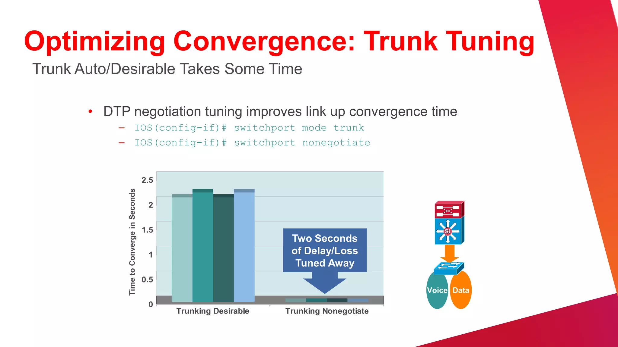 Trunking/VTP/DTP—Quick Summary
• VTP transparent should be used; there is a trade off between
  administrative overhead and the temptation to span existing VLANS
  across multiple access layer switches
• Emerging technologies that do VLAN assignment by name (IBNS,
  NAC, etc.) require a unique VLAN database per access layer switch
  if the rule: A VLAN = A Subnet = AN access layer switch is going to
  be followed
• One can consider a configuration that uses DTP ON/ON and NO
  NEGOTIATE; there is a trade off between performance/HA impact
  and maintenance and operations implications
• An ON/ON and NO NEGOTIATE configuration is faster from a link
  up (restoration) perspective than a desirable/desirable alternative.
  However, in this configuration DTP is not actively monitoring the
  state of the trunk and a misconfigured trunk is not easily identified
• It’s really a balance between fast convergence and your ability to
  manage configuration and change control …
 
