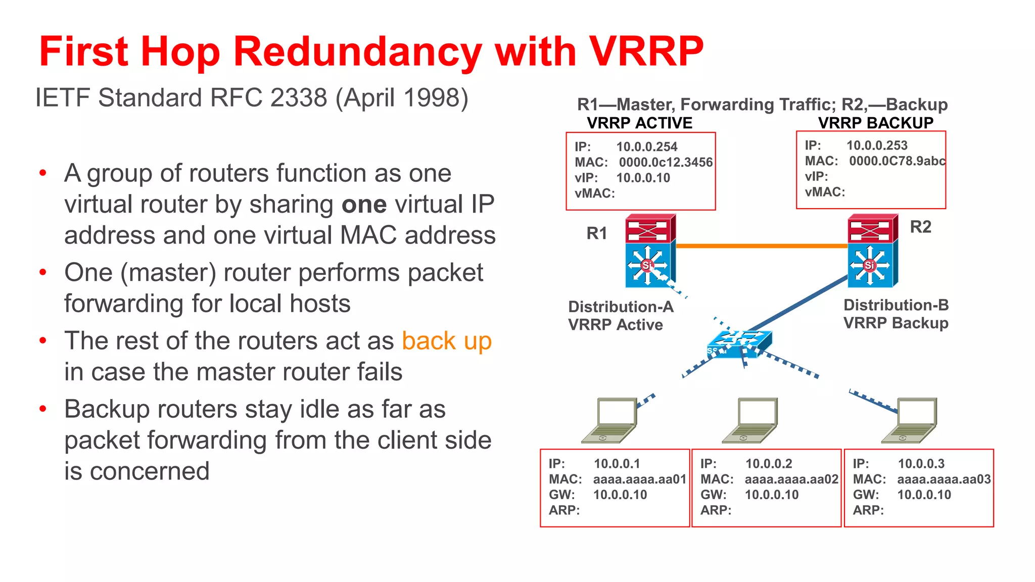 First Hop Redundancy with HSRP
                                                        R1—Active, Forwarding Traffic;
RFC 2281 (March 1998)                                   R2—Hot Standby, Idle
                                                       HSRP ACTIVE                       HSRP STANDBY
                                                   IP:  10.0.0.254                     IP:   10.0.0.253
                                                   MAC: 0000.0c12.3456                 MAC: 0000.0C78.9abc
 • A group of routers function as one virtual      vIP: 10.0.0.10
                                                   vMAC: 0000.0c07.ac00
                                                                                       vIP:
                                                                                       vMAC:
   router by sharing one virtual IP address
                                                       R1                                                R2
   and one virtual MAC address
 • One (active) router performs packet                        Si                                  Si


   forwarding for local hosts                     Distribution-A                                Distribution-B
 • The rest of the routers provide hot            HSRP Active                                   HSRP Backup
                                                                    Access-a
   standbyin case the active router fails
 • Standby routers stay idle as far as
   packet forwarding from the client side is
   concerned
                                                IP:    10.0.0.1         IP:    10.0.0.2          IP:    10.0.0.3
                                                MAC:   aaaa.aaaa.aa01   MAC:   aaaa.aaaa.aa02    MAC:   aaaa.aaaa.aa03
                                                GW:    10.0.0.10        GW:    10.0.0.10         GW:    10.0.0.10
                                                ARP:   0000.0c07.ac00   ARP:   0000.0c07.ac00    ARP:   0000.0c07.ac00
 