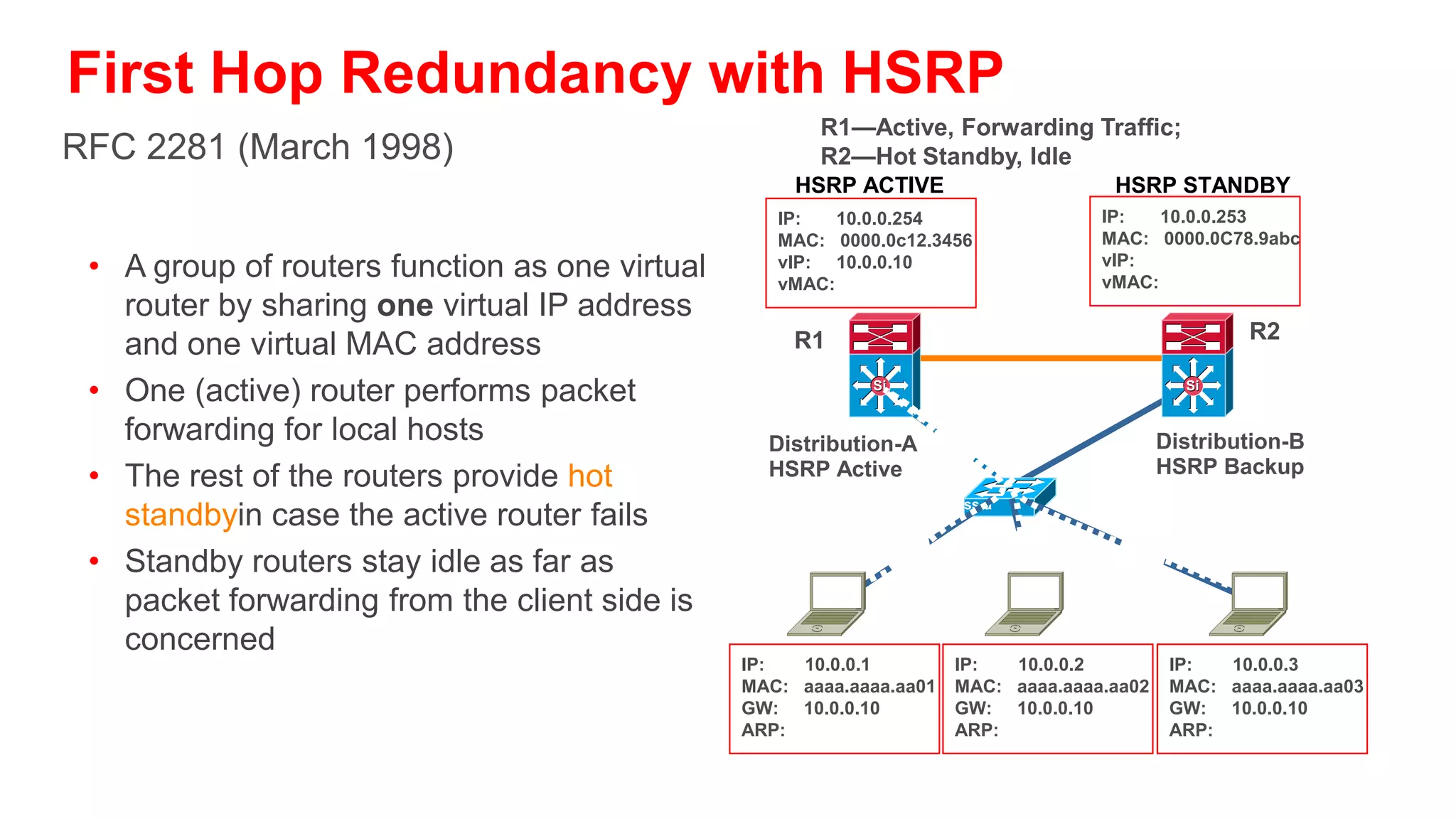 Why You Want HSRP Preemption
 • Spanning tree root and HSRP
   primary aligned
                                                      Si          Si                 Core
 • When spanning tree root is re-
   introduced, traffic will take a two-
   hop path to HSRP active
                                          Spanning
                                              Tree                     HSRP
                                              Root                     Active
                                             HSRP
                                                      Si
                                                                       Spanning   Distribution
                                      HSRP Preempt
                                             Active               Si   Tree
                                                                       Root



 • HSRP preemption will allow HSRP
   to follow spanning tree topology                                                 Access

     Without Preempt Delay HSRP Can Go Active Before Box Completely Ready
     to Forward Traffic: L1 (Boards), L2 (STP), L3 (IGP Convergence)
     standby 1 preempt delay minimum 180
 