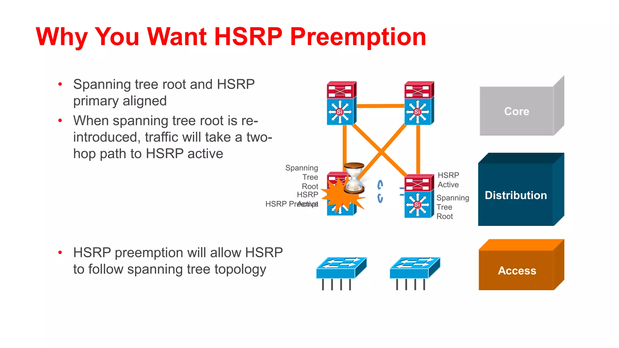 First Hop Redundancy with GLBP
Cisco Designed, Load Sharing, Patent Pending
                                                           R1- AVG; R1, R2 Both Forward Traffic
• All the benefits of HSRP plus load           GLBP AVG/AVF, SVF                           GLBP AVF, SVF
  balancing of default gateway  utilizes       IP:  10.0.0.254                           IP:   10.0.0.253
                                                                                          MAC: 0000.0C78.9abc
                                                MAC: 0000.0c12.3456
  all available bandwidth                       vIP: 10.0.0.10                            vIP: 10.0.0.10
                                                vMAC: 0007.b400.0101                      vMAC: 0007.b400.0102
• A group of routers function as one virtual
                                                      R1
  router by sharing one virtual IP address
  but using multiple virtual MAC addresses                    Si                                Si


  for traffic forwarding                        Distribution-A                             Distribution-B
                                                                                           GLPB AVF,
• Allows traffic from a single common             GLBP AVG/
                                                                                           SVF
                                                     AVF, SVF      Access-a
  subnet to go through multiple redundant
  gateways using a single virtual IP
  address

                                               IP:    10.0.0.1         IP:    10.0.0.2         IP:    10.0.0.3
                                               MAC:   aaaa.aaaa.aa01   MAC:   aaaa.aaaa.aa02   MAC:   aaaa.aaaa.aa03
                                               GW:    10.0.0.10        GW:    10.0.0.10        GW:    10.0.0.10
                                               ARP:   0007.B400.0101   ARP:   0007.B400.0102   ARP:   0007.B400.0101
 