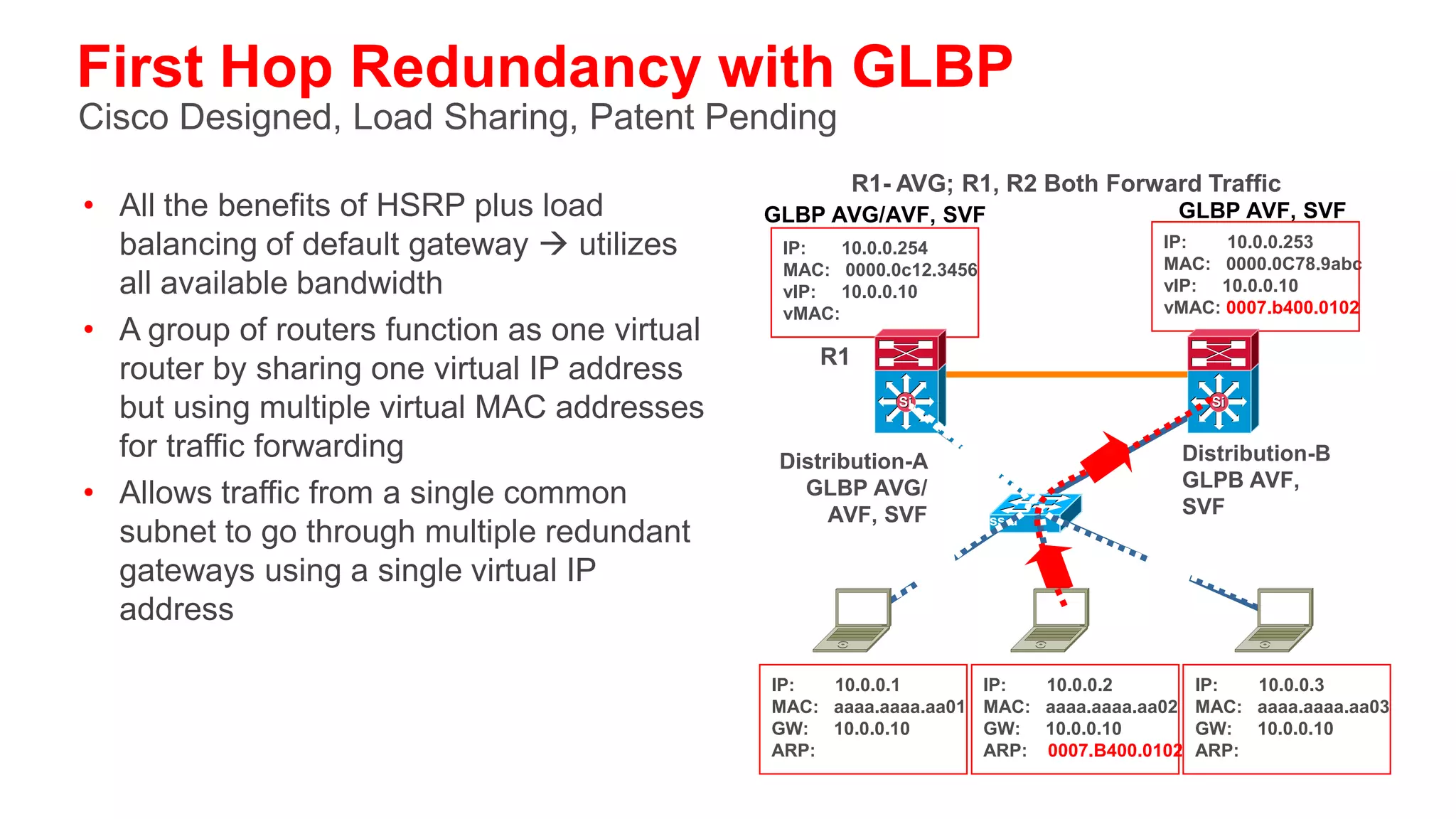 First Hop Redundancy with Load Balancing
Cisco Gateway Load Balancing Protocol (GLBP)
 • Each member of a GLBP redundancy group owns a unique virtual MAC address for a common
   IP address/ default gateway
 • When end-stations ARP for the common IP address/default gateway they are given a load-
   balanced virtual MAC address
 • Host A and host B send traffic to different GLBP peers but have the same default gateway


      GLBP 1 ip 10.88.1.10                               GLBP 1 ip 10.88.1.10
     vMAC 0000.0000.0001           vIP                   vMAC 0000.0000.0002
                              R1          R2
                             .1 10.88.1.10 .2
                                    ARP
                                    Reply

                                             10.88.1.0/24
                              .4                        .5
          ARPs for 10.88.1.10
    Gets MAC 0000.0000.0001
                                A                   B     ARPs for 10.88.1.10
                                                          Gets MAC 0000.0000.0002
 