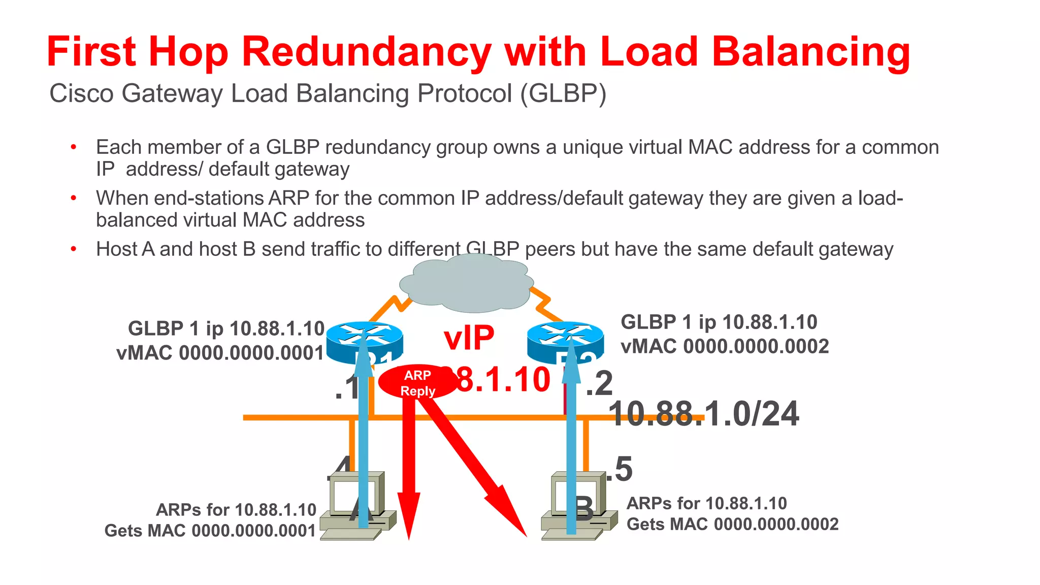 Optimizing Convergence: VRRP, HSRP, GLBP
Mean, Max, and Min—Are There Differences?

• VRRP not tested with sub-second timers and all flows go through a
  common VRRP peer; mean, max, and min are equal
                                                                                Si   Si

• HSRP has sub-second timers; however all flows go through same HSRP
  peer so there is no difference between mean, max, and min
• GLBP has sub-second timers and distributes the load amongst the GLBP
  peers; so 50% of the clients are not affected by an uplink failure
                    Distribution to Access Link Failure
                          Access to Server Farm
                                              50% of Flows
                                               Have ZERO            GLBP Is
                                                Loss W/            50% Better
                                                 GLBP
 