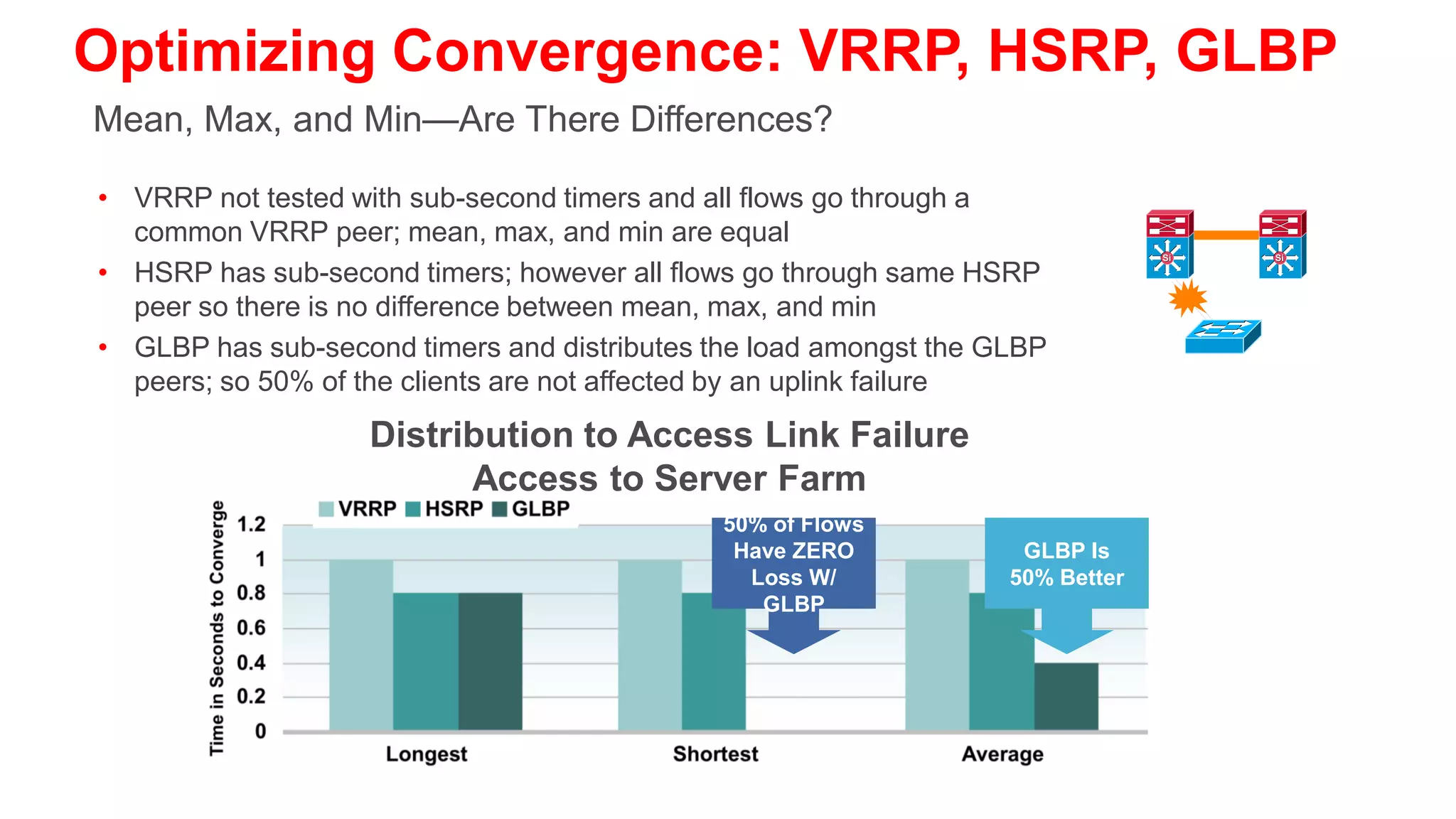 If You Span VLANS, Tuning Required
By Default, Half the Traffic Will Take a Two-Hop L2 Path
      • Both distribution switches act as default gateway
      • Blocked uplink caused traffic to take less than optimal path

           Core                               Core
          Layer 3        Distribution-A                        Distribution-B
                         GLBP Virtual                           GLBP Virtual
                         MAC 1                                         MAC 2
        Distribution
         Layer 2/3
                                    Si                    Si




          Access                          F:
          Layer 2                         Forwarding
                                          B: Blocking
                       Access-a                                Access-b

                        VLAN 2                                 VLAN 2
 