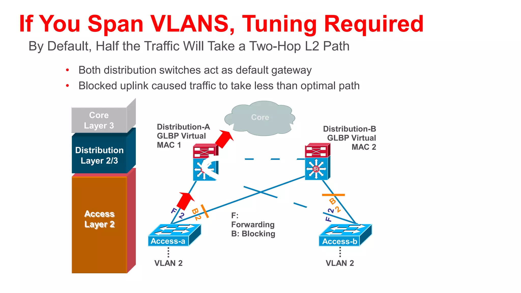 Agenda                                        Data Center                      Services
                                                                                  Block

• Multilayer Campus Design
  Principles
• Foundation Services
• Campus Design Best Practices
• IP Telephony Considerations
• QoS Considerations
                                                                  Si        Si




• Security Considerations
• Putting It All Together             Si             Si                              Si     Si




• Summary
                                 Si        Si   Si        Si




                                                               Distribution Blocks
 