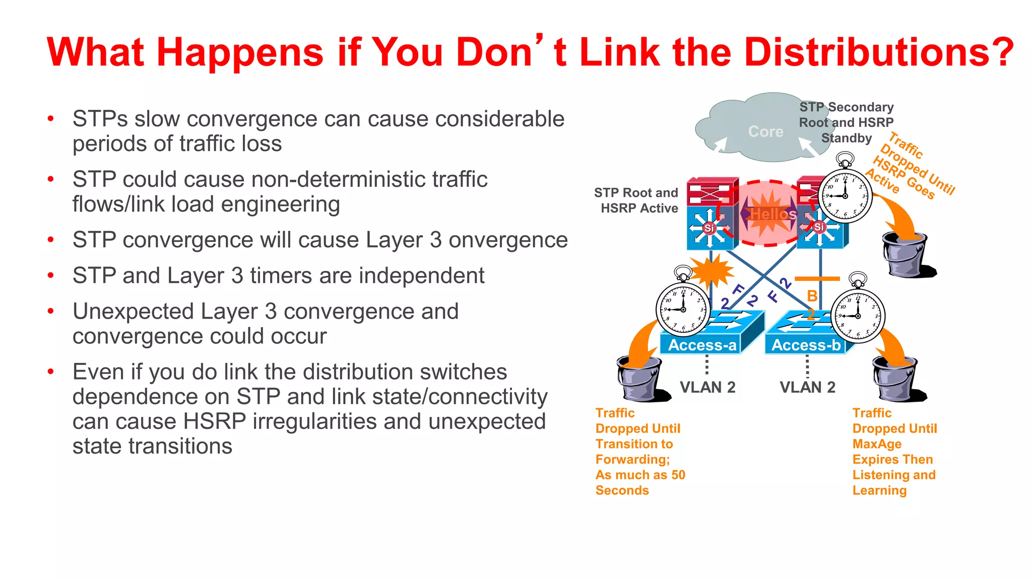 What if You Don’t?
Black Holes and Multiple Transitions …

                                                                          STP
                                                                                           Aggressive HSRP
             Core                                                      Secondary
                                     STP Root and
                                                          Core          Root and            timers limit black
            Layer 3                  HSRP Active                         HSRP               hole #1
                                                                        Standby
                                                                                       Backbone fast limits
          Distribution                                                           HSRP Active (30 seconds)
                                                                                         time
           Layer 2/3                                 Hellos                      (Temporarily)
                                                                                         to event #2
                                           Si                             Si
                                                                                           Even with rapid
                                                                                            PVST+ at least
                                                                                            one second
                                                                                            before event #2
            Access                                   F:                                          MaxAge
                                                     Forwarding
            Layer 2                                                                              Seconds Before
                                                     B: Blocking                                 Failure Is
                              Access-a                                         Access-b          Detected…
                                                                                                 Then Listening
                                                                                                 and Learning
                               VLAN 2                                          VLAN 2

      •     Blocking link on access-b will take 50 seconds to move to forwarding  traffic black hole until HSRP goes
            active on standby HSRP peer
      •     After MaxAge expires (or backbone fast or Rapid PVST+) converges HSRP preempt causes another transition
      •     Access-b used as transit for access-a’s traffic
 