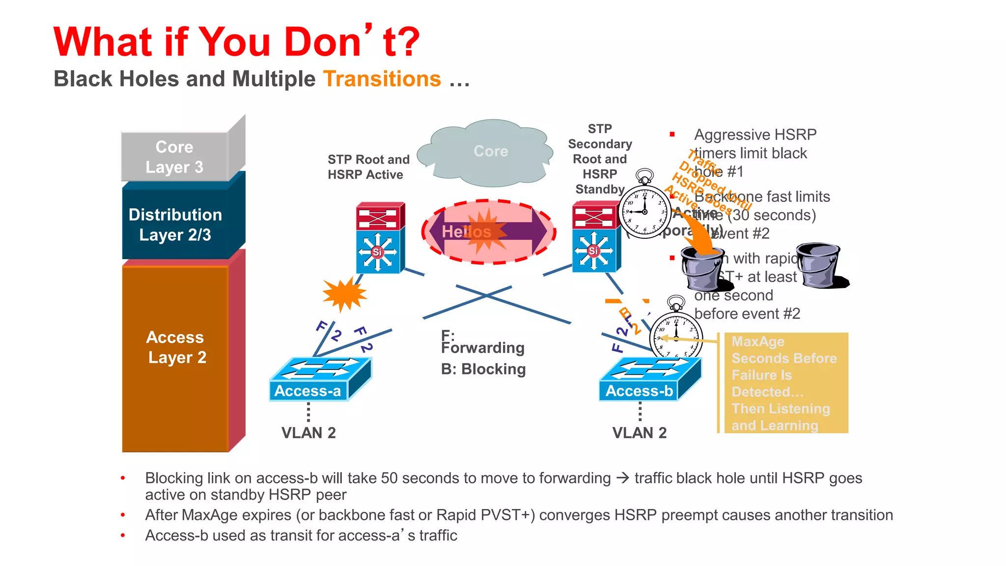 What If You Don’t?
Return Path Traffic Black Holed …
                                                                                 802.1d: up to
                                                                  STP             50 seconds
           Core                                                Secondary
                                                    Core
          Layer 3                STP Root and                   Root and         PVST+: backbone
                                 HSRP Active                     HSRP             fast 30 seconds
                                                                Standby

        Distribution                                                             Rapid PVST+:
         Layer 2/3                              Hellos                            address by the
                                       Si                         Si              protocol (one
                                                                                  second)



          Access                                F:
          Layer 2                               Forwarding
                          Access-a              B: Blocking            Access-b

                           VLAN 2                                      VLAN 2



•   Blocking link on access-b will take 50 seconds to move to forwarding return traffic black hole until then
 