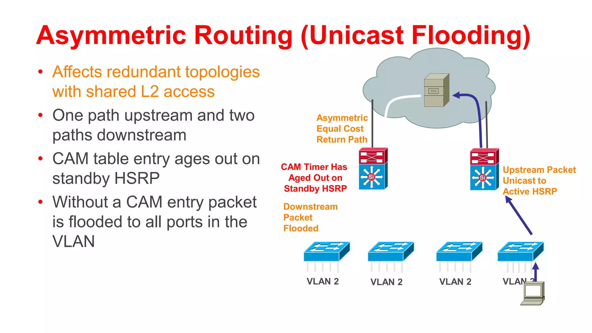 Best Practices Prevent Unicast Flooding
• Assign one unique data and voice
  VLAN to each access switch
                                            Asymmetric
• Traffic is now only flooded down          Equal Cost
  one trunk                                 Return Path

• Access switch unicasts correctly;
                                                                                  Upstream Packet
  no flooding to all ports              Downstream        Si                Si
                                                                                  Unicast to
                                        Packet
                                                                                  Active HSRP
• If you have to:                       Flooded on
                                        Single Port
     – Tune ARP and CAM aging timers;
       CAM timer exceeds ARP timer
     – Bias routing metrics to remove
       equal cost routes
                                          VLAN 3          VLAN 4   VLAN 5        VLAN 2
 