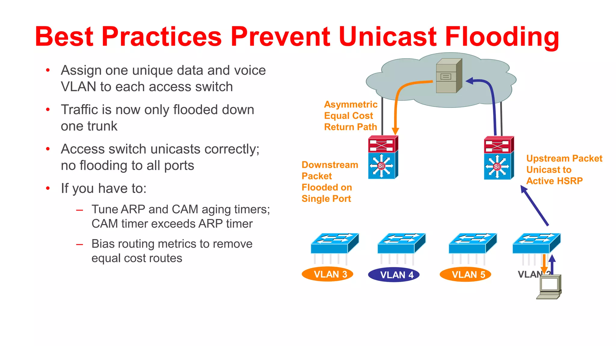 Agenda                                        Data Center                      Services
                                                                                  Block

• Multilayer Campus Design
  Principles
• Foundation Services
• Campus Design Best Practices
• IP Telephony Considerations
• QoS Considerations
                                                                  Si        Si




• Security Considerations
• Putting It All Together             Si             Si                              Si     Si




• Summary
                                 Si        Si   Si        Si




                                                               Distribution Blocks
 