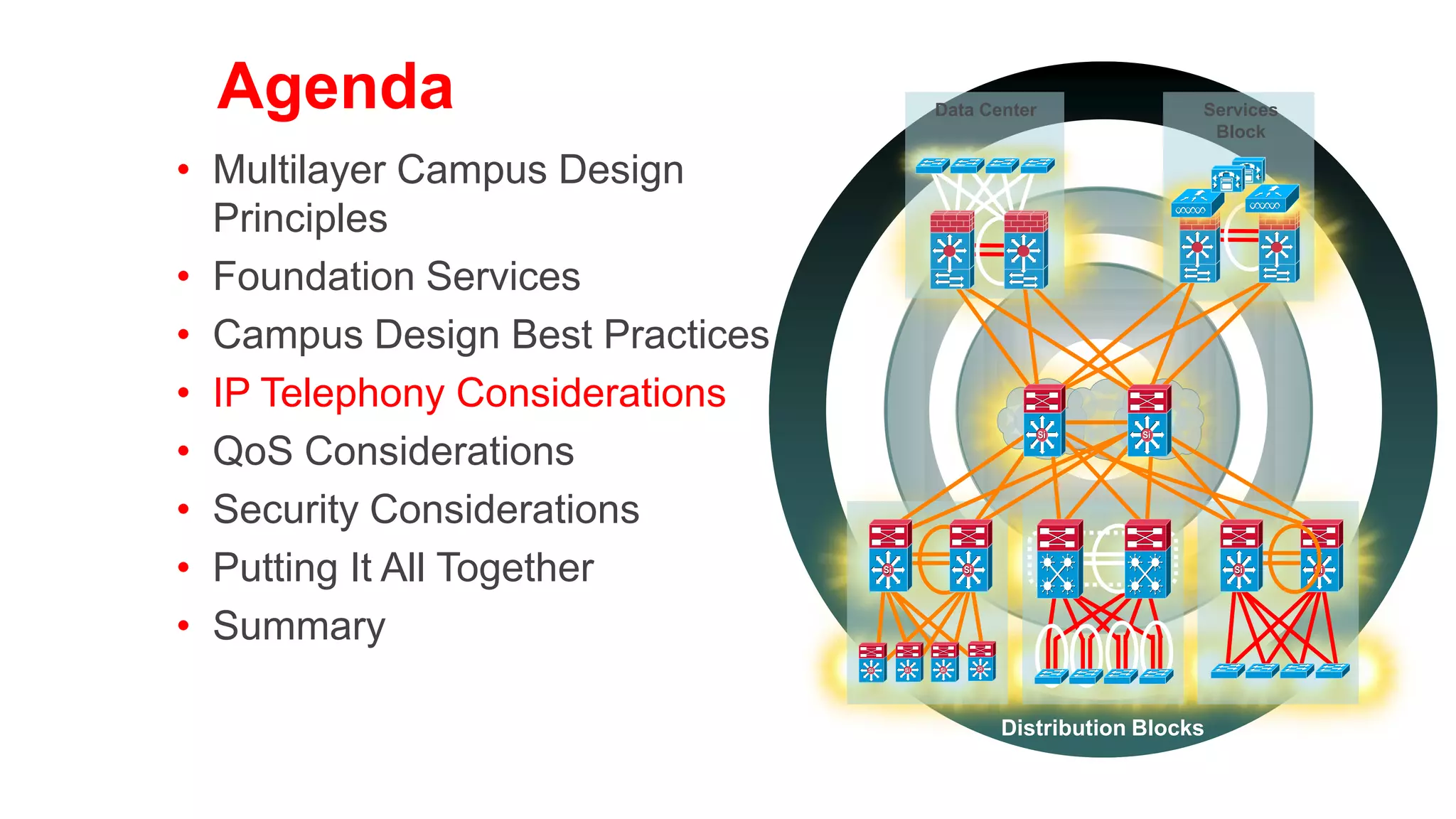 Building a Converged Campus Network
  Infrastructure Integration, QoS, and Availability
 Access layer
    Auto phone detection Inline power                   Access
    QoS: scheduling, trust boundary and
    classification
    Fast convergence                                                      Si     Si        Si    Si         Si         Si

                                                      Distribution
 Distribution layer
    High availability, redundancy,
    fast convergence
                                                                     Layer 3                                          Layer 3
    Policy enforcement                                   Core         Equal                                            Equal
                                                                                      Si               Si
    QoS: scheduling, trust boundary and                               Cost                                             Cost
    classification                                                    Links                                            Links
 Core                                                Distribution   Si          Si                              Si         Si

    High availability, redundancy, fast convergence                                         Si    Si


    QoS: scheduling, trust boundary

                                                        Access
                                                                               WAN    Data Center                     Internet
 