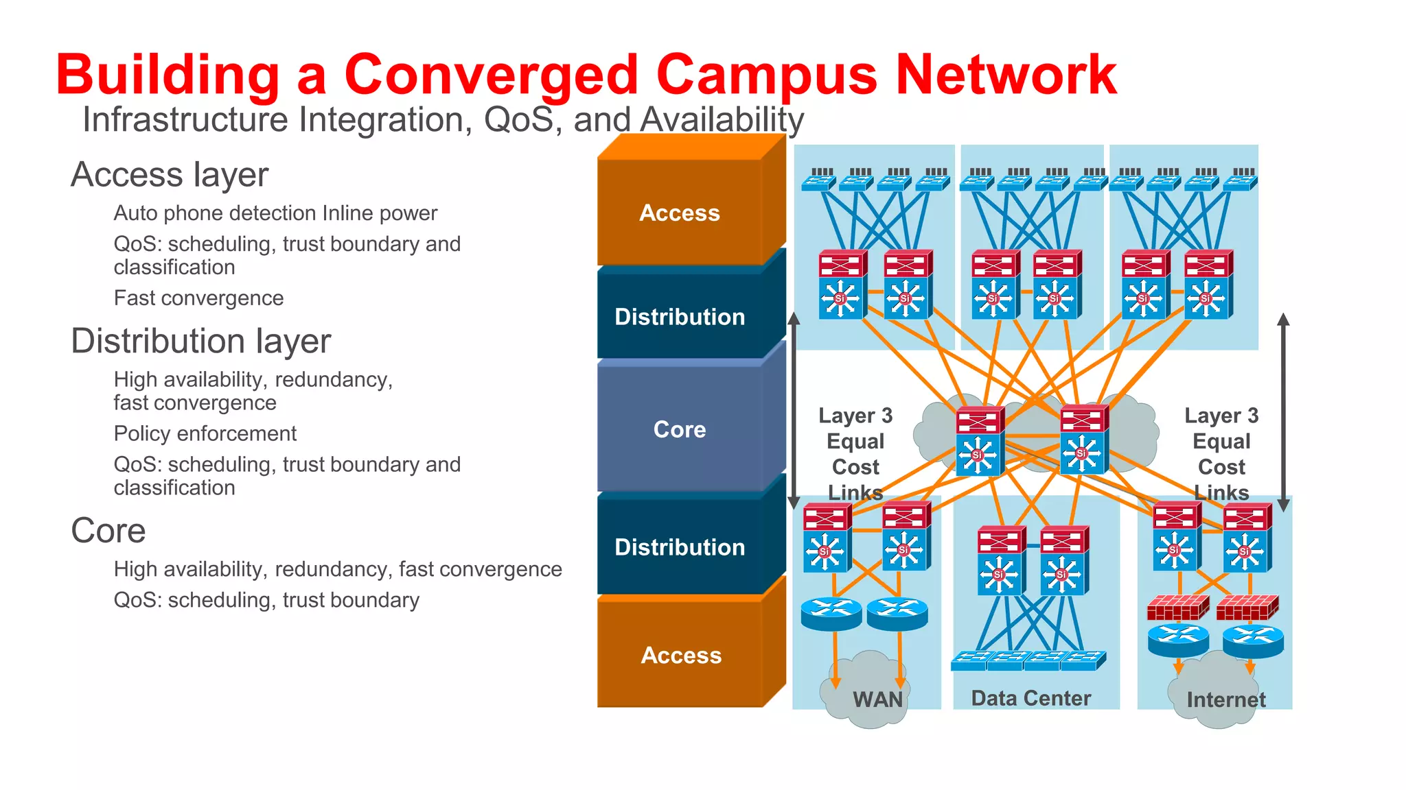 Infrastructure Integration
Extending the Network Edge

                         Switch Detects IP Phone and Applies Power


                         CDP Transaction Between Phone and Switch

                              IP Phone Placed in Proper VLAN

                      DHCP Request and Call Manager Registration



  Phone Contains a Three-Port Switch that Is Configured in Conjunction with the Access Switch
  and CallManager
  1. Power negotiation
  2. VLAN configuration
  3. 802.1x interoperation
  4. QoS configuration
  5. DHCP and CallManager registration
 