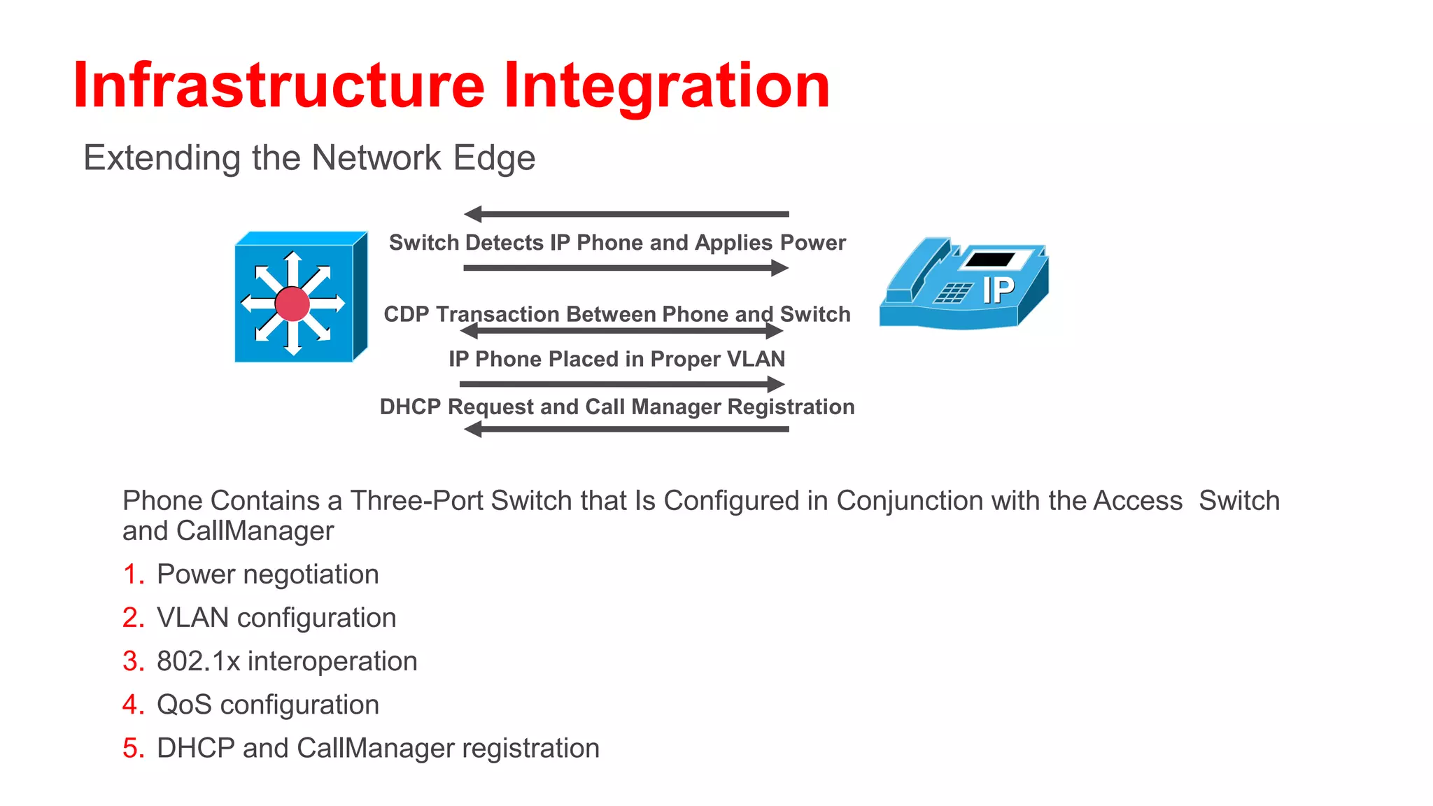 Enhanced Power Negotiation
802.3af Plus Bidirectional CDP (Cisco 7970)

    PSE—Power Source              PD Plugged in
    Equipment                Switch Detects IEEE PD
    Cisco 6500,4500,
    3750, 3560                   PD Is Classified

                                 Power Is Applied


                     Phone Transmits a CDP Power Negotiation
                          Packet Listing Its Power Mode
                                                               PD—Powered
                          Switch Sends a CDP Response          Device Cisco 7970
                               with a Power Request

                         Based on Capabilities Exchanged
                       Final Power Allocation Is Determined


      • Using bidirectional CDP exchange exact power requirements are negotiated
        after initial power-on
 