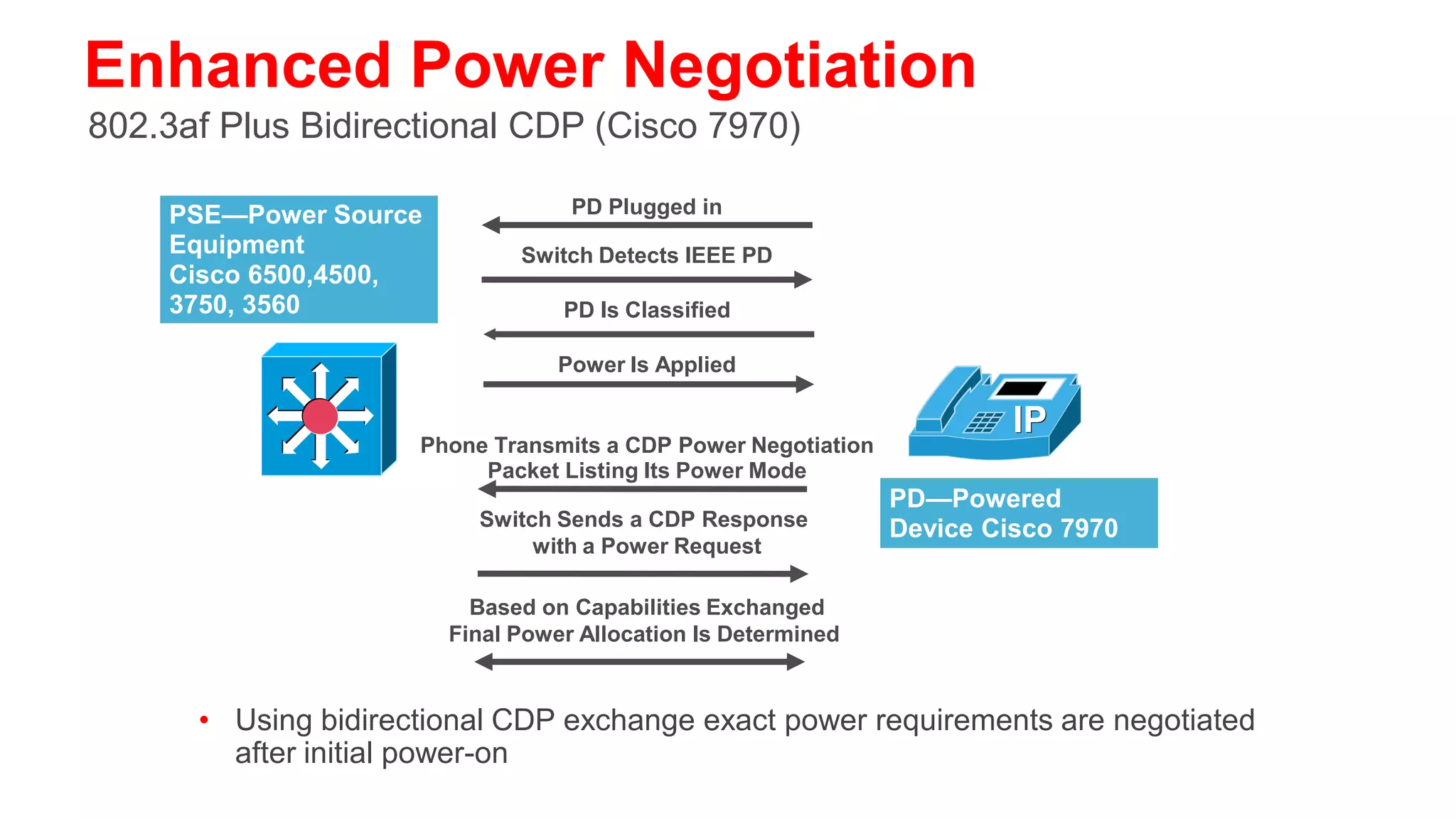 Infrastructure Integration: Next Steps
VLAN, QoS, and 802.1x Configuration

                    Phone VLAN = 110                  PC
                         (VVID)
                                                  VLAN =
                                                      10
               802.1Q Encapsulation
                    with 802.1p
                                                   (PVID)
                                          Native VLAN (PVID) No
                                       Configuration Changes Needed
                    Layer 2 CoS                   on PC




   •   During initial CDP exchange phone is configured with a Voice VLAN ID (VVID)
   •   Phone also supplied with QoS configuration via CDP TLV fields
   •   LLDP/LLDP-MED is available …
   •   Additionally switch port currently bypasses 802.1x authentication for VVID if
       detects Cisco phone
 