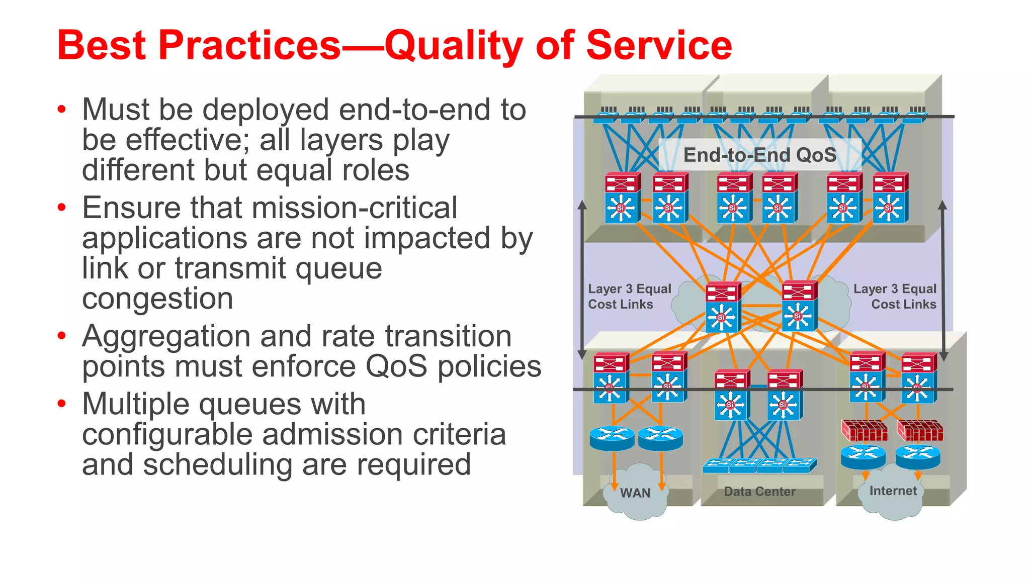 Transmit Queue Congestion
             10/100m              Que              128k
                                                  Uplink
                                  ued               WAN
                                  Router

   100 Meg in 128 Kb/S out—Packets Serialize in Faster than They Serialize Out
   Packets Queued as They Wait to Serialize out Slower Link



              1 Gig Link            Que           100 Meg
                                                    Link
                                    ued
            Distribution Switch   Access Switch

   1 Gig In 100 Meg out—Packets Serialize in Faster than They Serialize Out
   Packets Queued as They Wait to Serialize out Slower Link
 