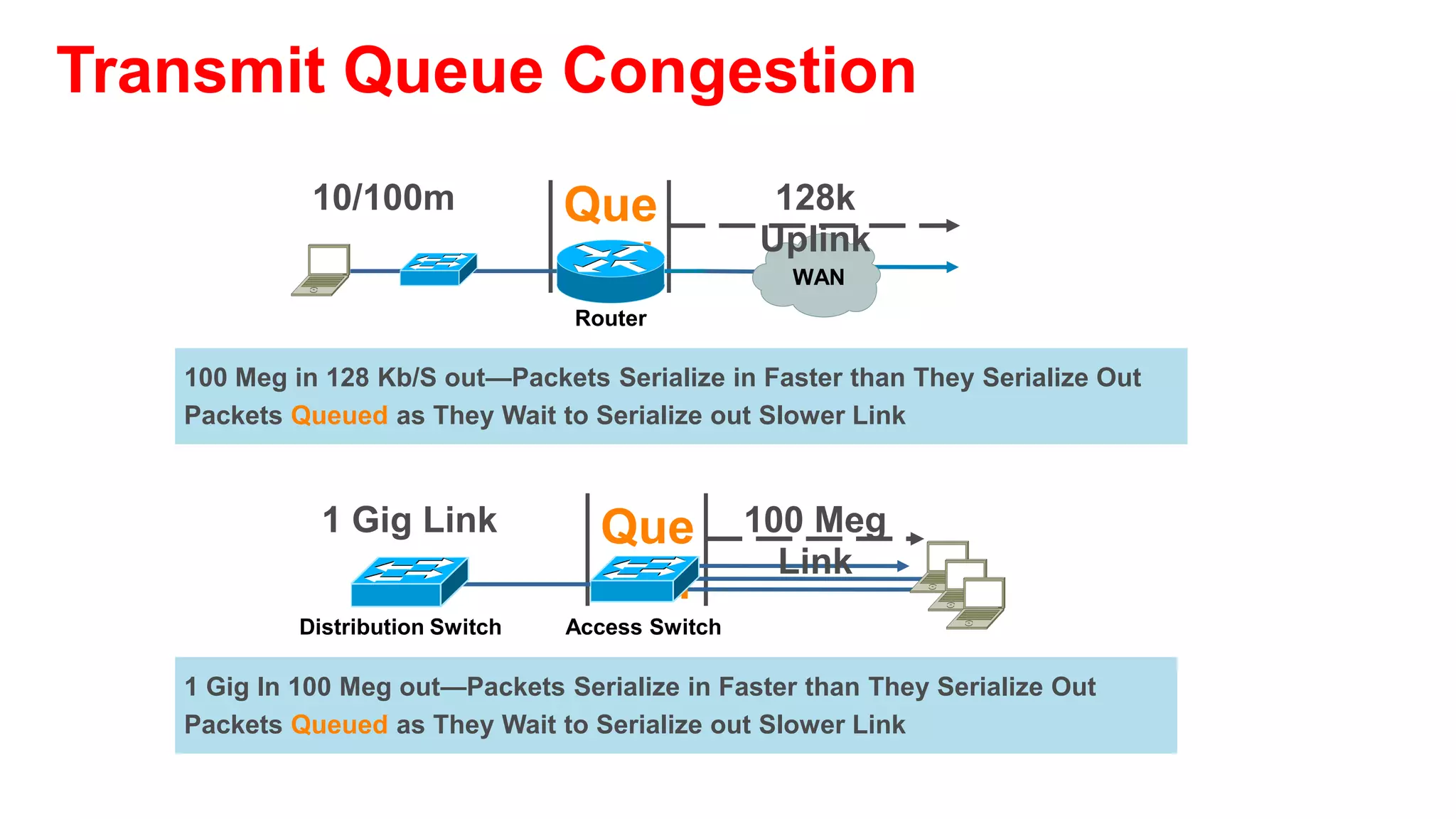 Auto QoS VoIP - Making It Easy …
Configures QoS for VoIP on Campus Switches



         Access-Switch(config-if)#auto qos voip ?
         cisco-phone      Trust the QoS marking of Cisco IP Phone
         cisco-softphone Trust the QoS marking of Cisco IP SoftPhone
         trust            Trust the DSCP/CoS marking

         Access-Switch(config-if)#auto qos voip cisco-phone
         Access-Switch(config-if)#exit




         !
         interface FastEthernet1/0/21
         srr-queue bandwidth share 10 10 60 20
         srr-queue bandwidth shape 10 0 0 0
         mls qos trust device cisco-phone
         mls qos trust cos
         auto qos voip cisco-phone
         end
 