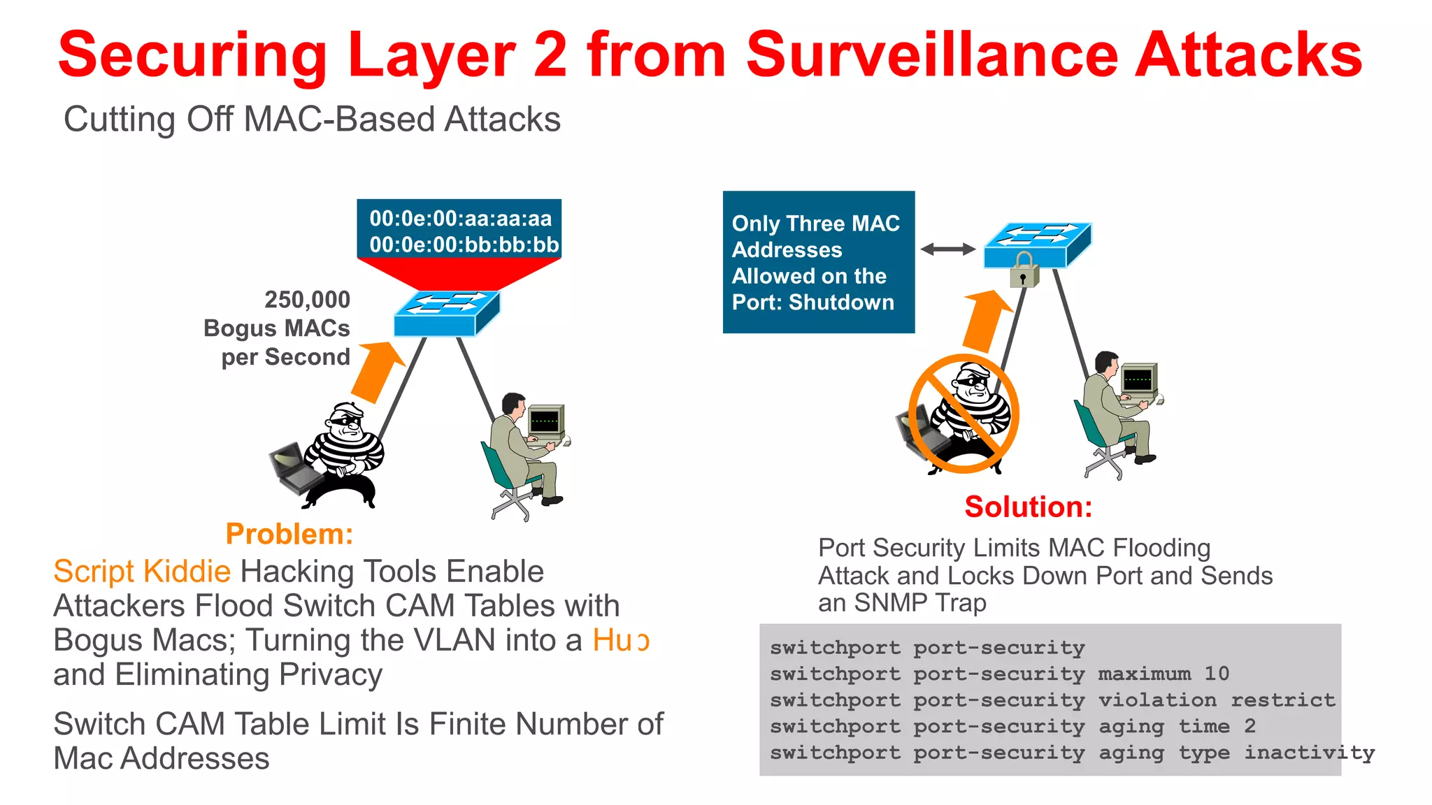 DHCP Snooping
Protection Against Rogue/Malicious DHCP Server



       1
                                                           DHCP
      1000s of                                             Server
      DHCP
      Requests to                          2
      Overrun the
      DHCP Server


    • DHCP requests (discover) and responses (offer) tracked
    • Rate-limit requests on trusted interfaces; limits DoS attacks on DHCP server
    • Deny responses (offers) on non trusted interfaces; stop malicious or errant DHCP
      server
 