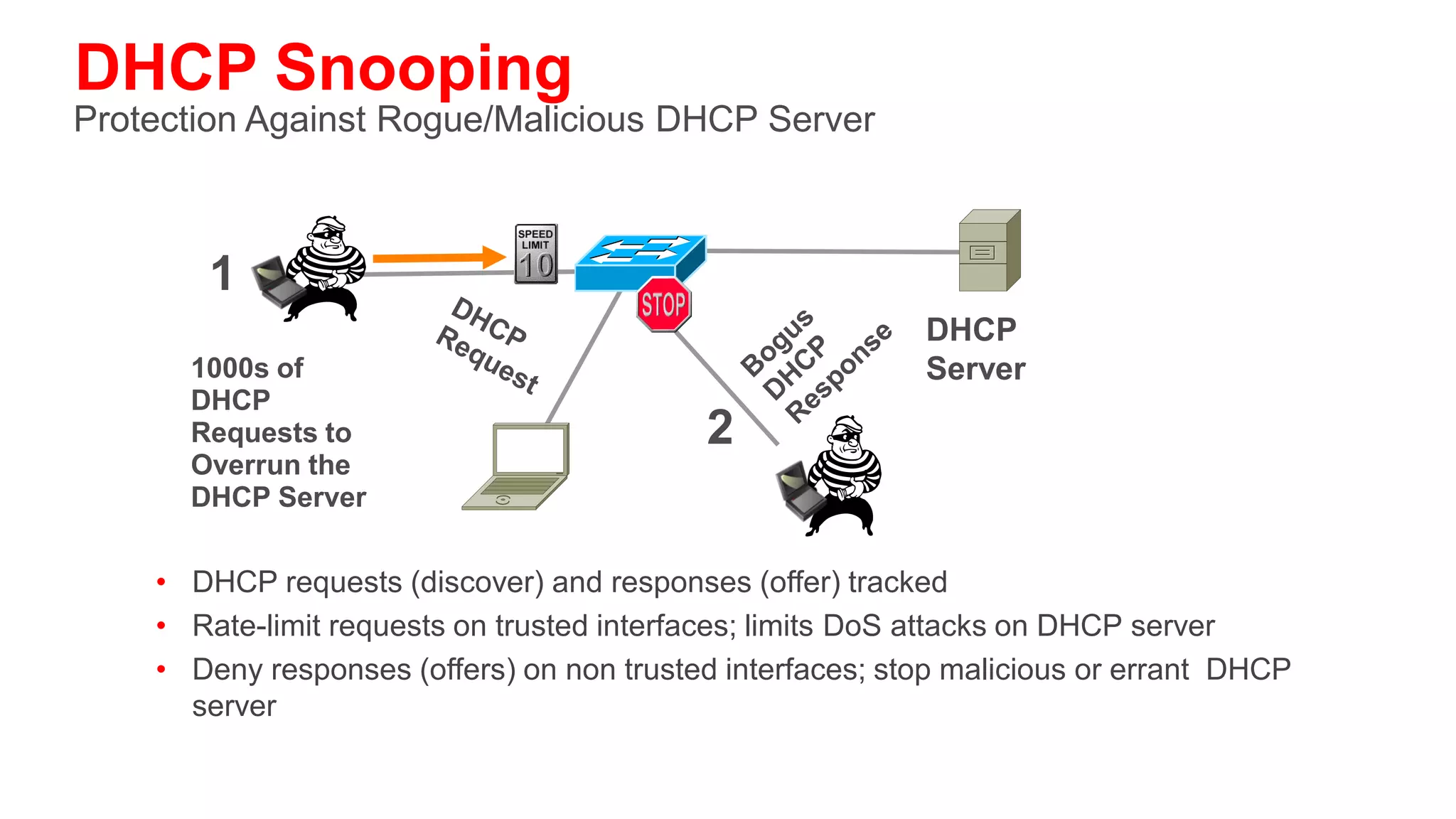 Securing Layer 2 from Surveillance Attacks
Protection Against ARP Poisoning
                                            Gateway = 10.1.1.1
• Dynamic ARP inspection protects
                                                                   Si
                                            MAC=A
  against ARP poisoning (ettercap, dsnif,
  arpspoof)
• Uses the DHCP snooping binding table       Gratuitous ARP
                                             10.1.1.50=MAC_B
• Tracks MAC to IP from DHCP
  transactions                                                   Gratuitous ARP
                                                                 10.1.1.1=MAC_B
• Rate-limits ARP requests from client
  ports; stop port scanning
• Drop bogus gratuitous ARPs; stop ARP
  poisoning/MIM attacks                     Attacker = 10.1.1.25        Victim = 10.1.1.50
                                            MAC=B                       MAC=C
 
