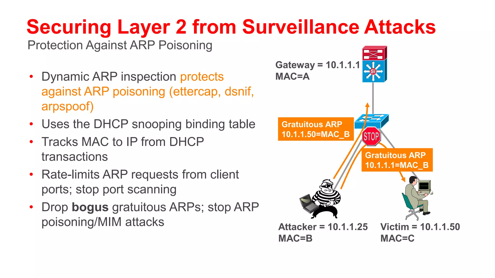 IP Source Guard
Protection Against Spoofed IP Addresses
                                            Gateway = 10.1.1.1
                                                                   Si
                                            MAC=A
• IP source guard protects against
  spoofed IP addresses
• Uses the DHCP snooping binding table
• Tracks IP address to port associations
• Dynamically programs port ACL to drop
                                                Hey, I’m 10.1.1.50 !
  traffic not originating from IP address
  assigned via DHCP


                                            Attacker = 10.1.1.25        Victim = 10.1.1.50
 
