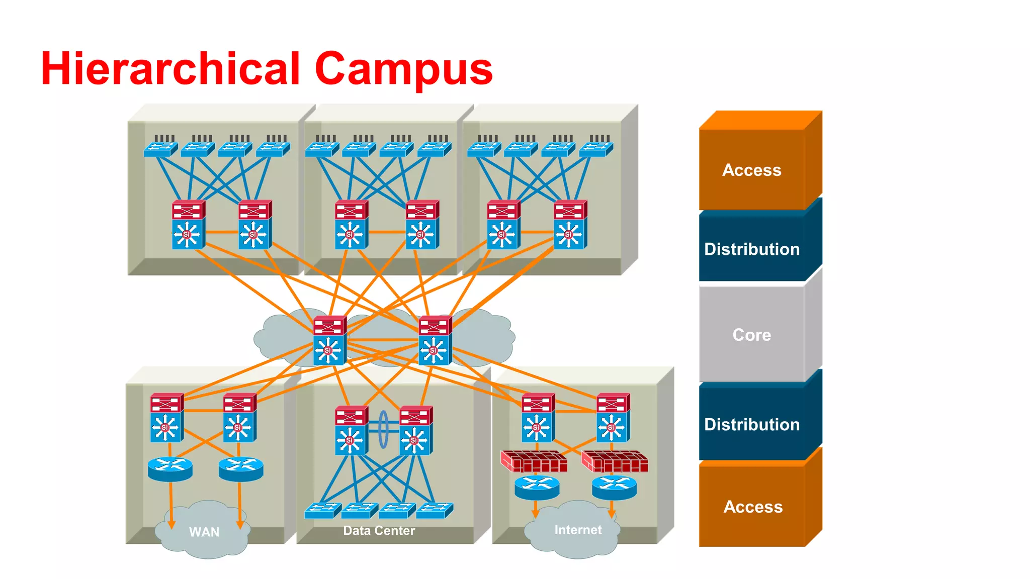 Layer 3 Distribution Interconnection
Layer 2 Access—No VLANs Span Access Layer

 • Tune CEF load balancing                              Si                      Si
                                                                                                Core
 • Match CatOS/IOS EtherChannel settings and
   tune load balancing
                                                                Layer 3
 • Summarize routes towards core
                                                                                             Distribution
 • Limit redundant IGP peering                          Si
                                                                Point-to-
                                                                                Si


                                                                 Point
 • STP Root and HSRP primary tuning or GLBP                       Link
   to load balance on uplinks
 • Set trunk mode on/no-negotiate
 • Disable EtherChannel unless needed
                                                                                               Access
 • Set port host on access layer ports:         VLAN 20 Data
                                                 10.1.20.0/24
                                                                             VLAN 40 Data
                                                                              10.1.40.0/24
     –   Disable trunking                      VLAN 120 Voice               VLAN 140 Voice
         Disable EtherChannel                   10.1.120.0/24                10.1.140.0/24
         Enable PortFast
 • RootGuard or BPDU-Guard
 • Use security features
 