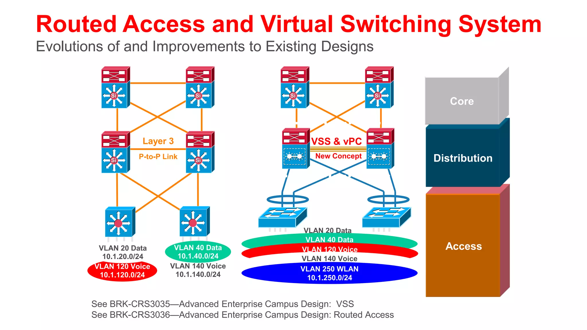 SmartPorts—Predefined Configurations
 Access-Switch#show parser macro brief
     default global   : cisco-global
     default interface: cisco-desktop
     default interface: cisco-phone
     default interface: cisco-switch                  Si   Si
     default interface: cisco-router
     default interface: cisco-wireless

 Access-Switch(config-if)#$ macro apply cisco-phone
 $access_vlan 100 $voice_vlan 10

 Access-Switch#show run int fa1/0/19
                                                      Si   Si
 !
 interface FastEthernet1/0/19
 switchport access vlan 100
 switchport mode access
 switchport voice vlan 10
 switchport port-security maximum 2
 switchport port-security
 switchport port-security aging time 2
 switchport port-security violation restrict
 switchport port-security aging type inactivity
 srr-queue bandwidth share 10 10 60 20
 srr-queue bandwidth shape 10 0 0 0
 mls qos trust device cisco-phone
 mls qos trust cos
   macro description cisco-phone
   auto qosvoipcisco-phone
   spanning-tree portfast
   spanning-tree bpduguard enable
 end
 