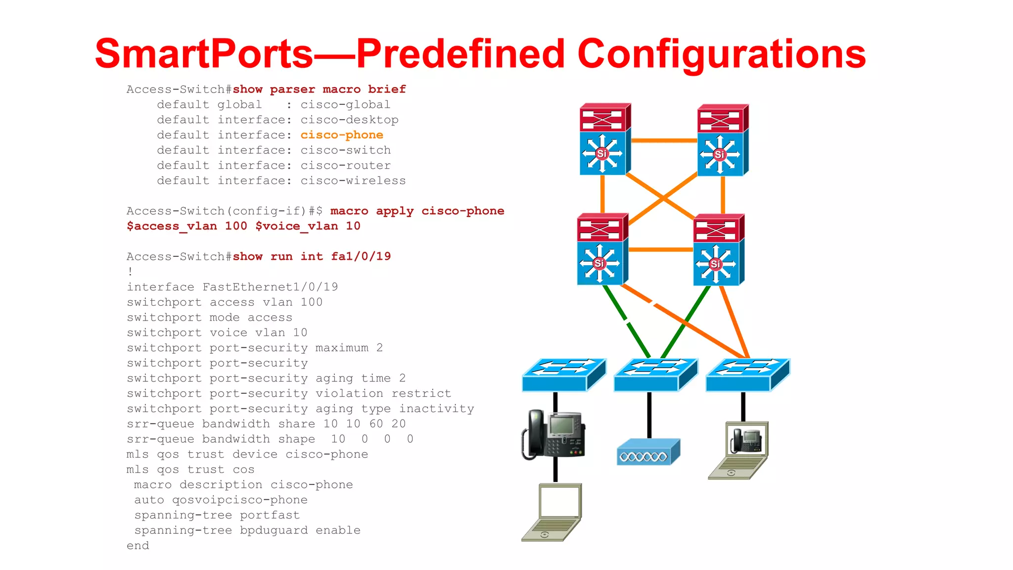 Agenda
                                               Data Center                       Services
                                                                                  Block
• Multilayer Campus
  Design Principles
• Foundation Services
• Campus Design
  Best Practices
• IP Telephony Considerations
• QoS Considerations
                                                                   Si       Si

• Security Considerations
• Putting It All Together
• Summary
                                     Si              Si                              Si     Si




                                Si        Si    Si        Si




                                                               Distribution Blocks
 