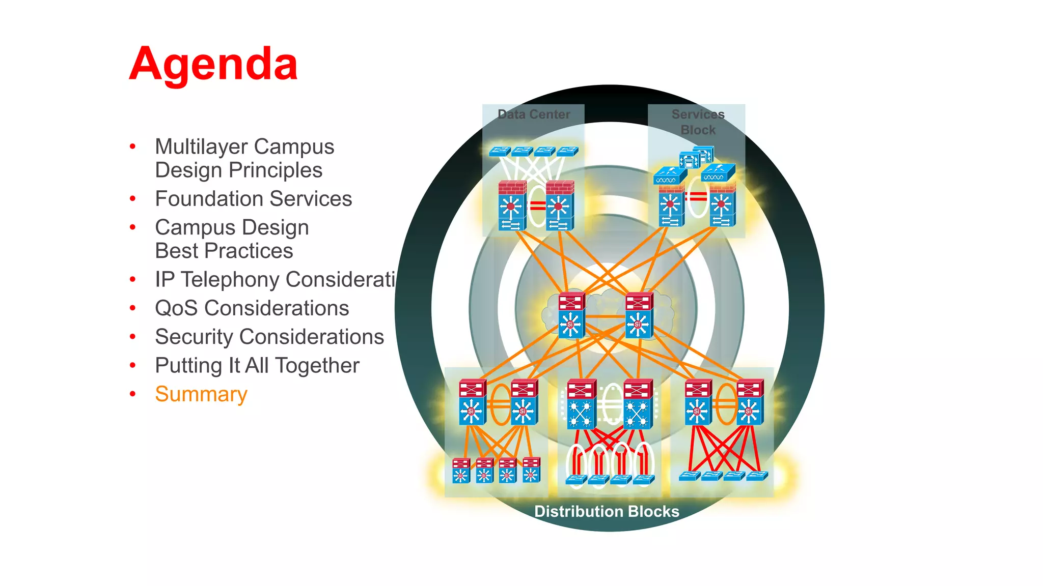 Summary
   Offers hierarchy—each layer has
    specific role                                                                                           Access
•   Offers hierarchy—each layer has
      specific role
•
     Modular topology—building blocks
      Modular topology—
      building blocks
•
     Easy grow, understand,
      Easy to
              to grow, understand, and           Si         Si    Si       Si         Si        Si
                                                                                                          Distribution
      troubleshoot
      and troubleshoot
•     Creates small fault domains—
   Creates small fault domains— clear
    Clear demarcations and isolation
•   Promotes load balancing
    demarcations and isolation
    and redundancy
                                               Layer 3                                      Layer 3
•  Promotes load balancing and
    Promotes deterministic                    Equal Cost                                   Equal Cost        Core
    traffic patterns                                             Si              Si
    redundancy of                               Links                                        Links
•   Incorporates balance
    both Layer 2 and Layer 3
   Promotes deterministic traffic patterns
    technology, leveraging
    the strength of both
•  Incorporates balance of both Layer 2
    Utilizes Layer 3 routing                    Si         Si                              Si        Si   Distribution
    for load balancing, fast
    and Layer 3 technology, leveraging the
    convergence, scalability,                                         Si    Si

    and control
      strength of both
     Utilizes Layer 3 routing for load
      balancing, fast convergence,                                                                          Access
                                                     WAN         Data Center               Internet
      scalability, and control
 