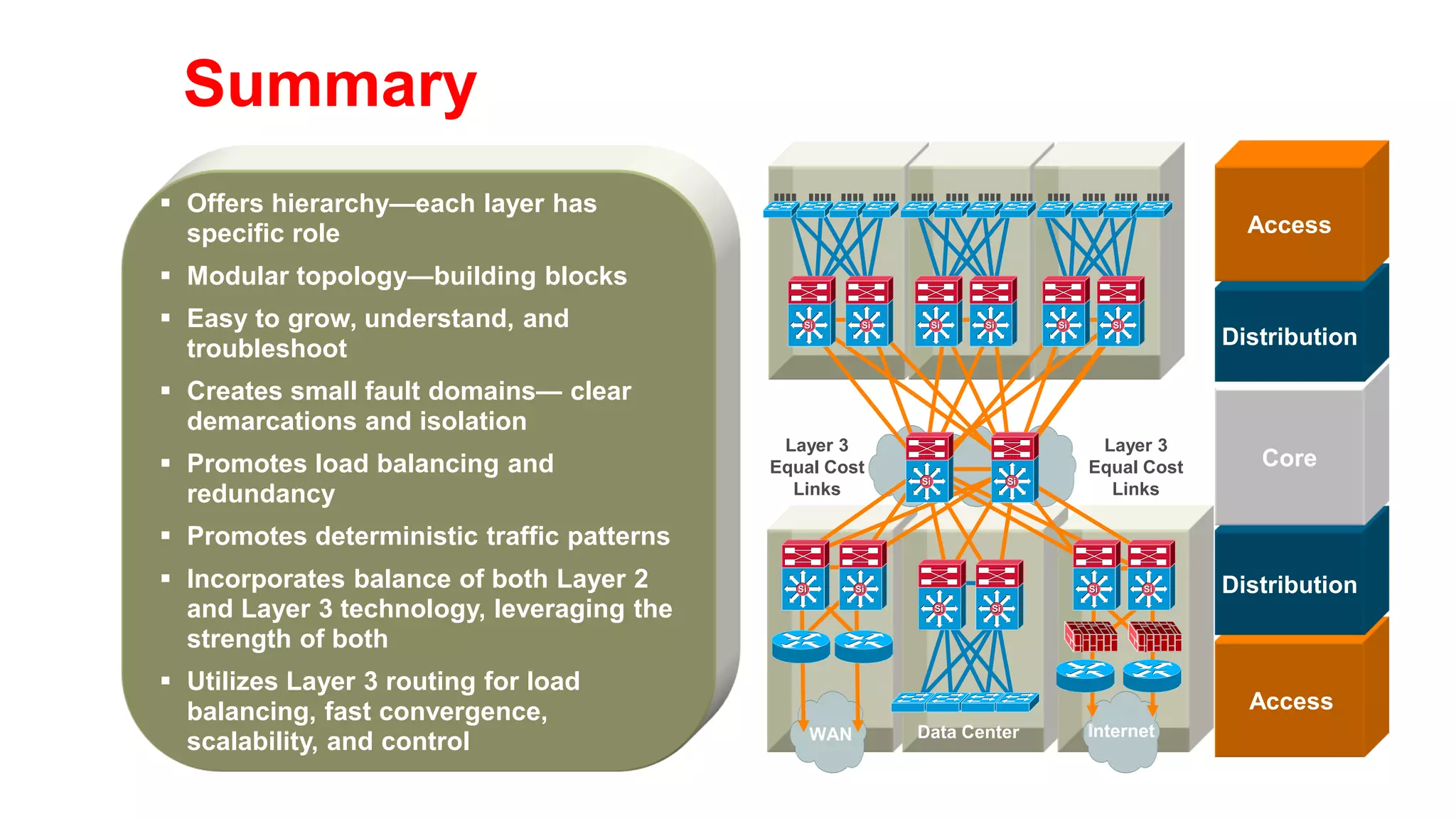 What Questions do you have?




BRKCRS-2031   Presentation_ID its affiliates. All rights reserved.
               © 2011 Cisco and/or                                   © 2012 Cisco and/or its affiliates. All rights reserved.
                                                                                     Cisco Public                               Cisco Public
                                                                                                                                        96
 