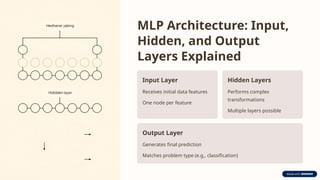Mlp Framework Explained Multilayer-Perceptron-MLP-An-Introduction.pptx
