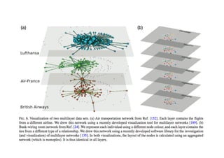 Multilayer tutorial-netsci2014-slightlyupdated | PDF