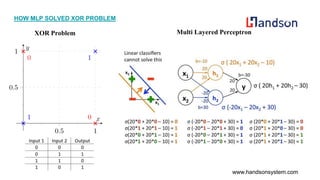 Multi layered perceptron (mlp) | PPTX
