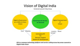 Multi Layer GIS Platform in Digital India - Mr. Vishnu Chandra | PDF