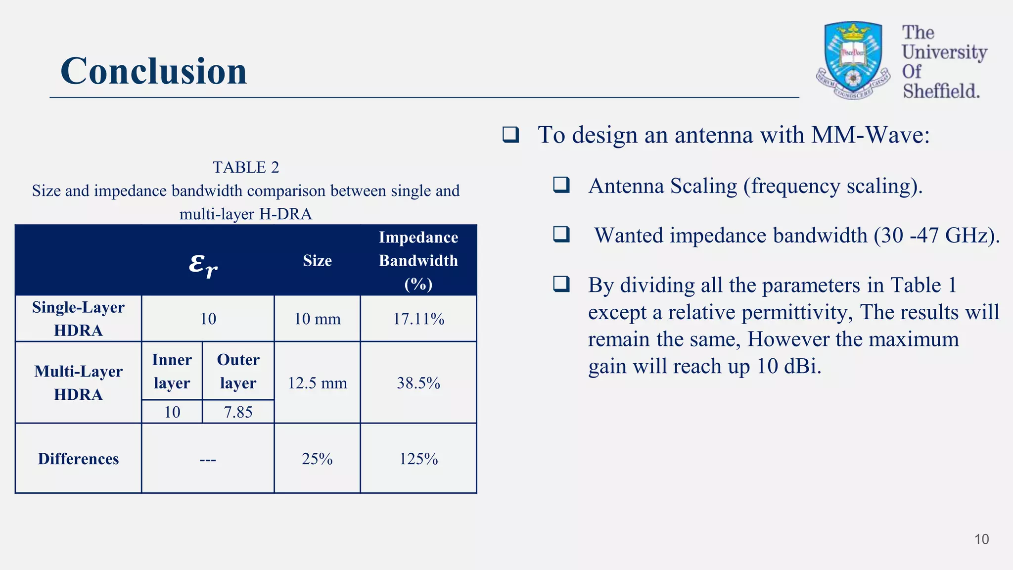 10
Conclusion
TABLE 2
Size and impedance bandwidth comparison between single and
multi-layer H-DRA
𝜺 𝒓
Size
Impedance
Bandwidth
(%)
Single-Layer
HDRA
10 10 mm 17.11%
Multi-Layer
HDRA
Inner
layer
Outer
layer 12.5 mm 38.5%
10 7.85
Differences --- 25% 125%
 To design an antenna with MM-Wave:
 Antenna Scaling (frequency scaling).
 Wanted impedance bandwidth (30 -47 GHz).
 By dividing all the parameters in Table 1
except a relative permittivity, The results will
remain the same, However the maximum
gain will reach up 10 dBi.
 