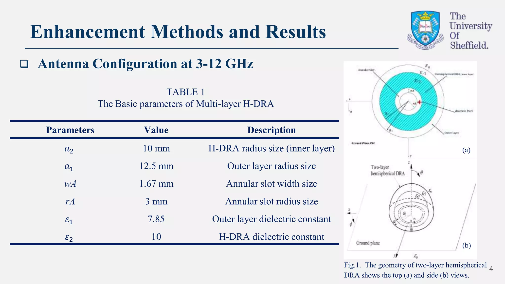Enhancement Methods and Results
4
TABLE 1
The Basic parameters of Multi-layer H-DRA
Parameters Value Description
𝑎2 10 mm H-DRA radius size (inner layer)
𝑎1 12.5 mm Outer layer radius size
wA 1.67 mm Annular slot width size
rA 3 mm Annular slot radius size
𝜀1 7.85 Outer layer dielectric constant
𝜀2 10 H-DRA dielectric constant
Fig.1. The geometry of two-layer hemispherical
DRA shows the top (a) and side (b) views.
(b)
(a)
 Antenna Configuration at 3-12 GHz
 