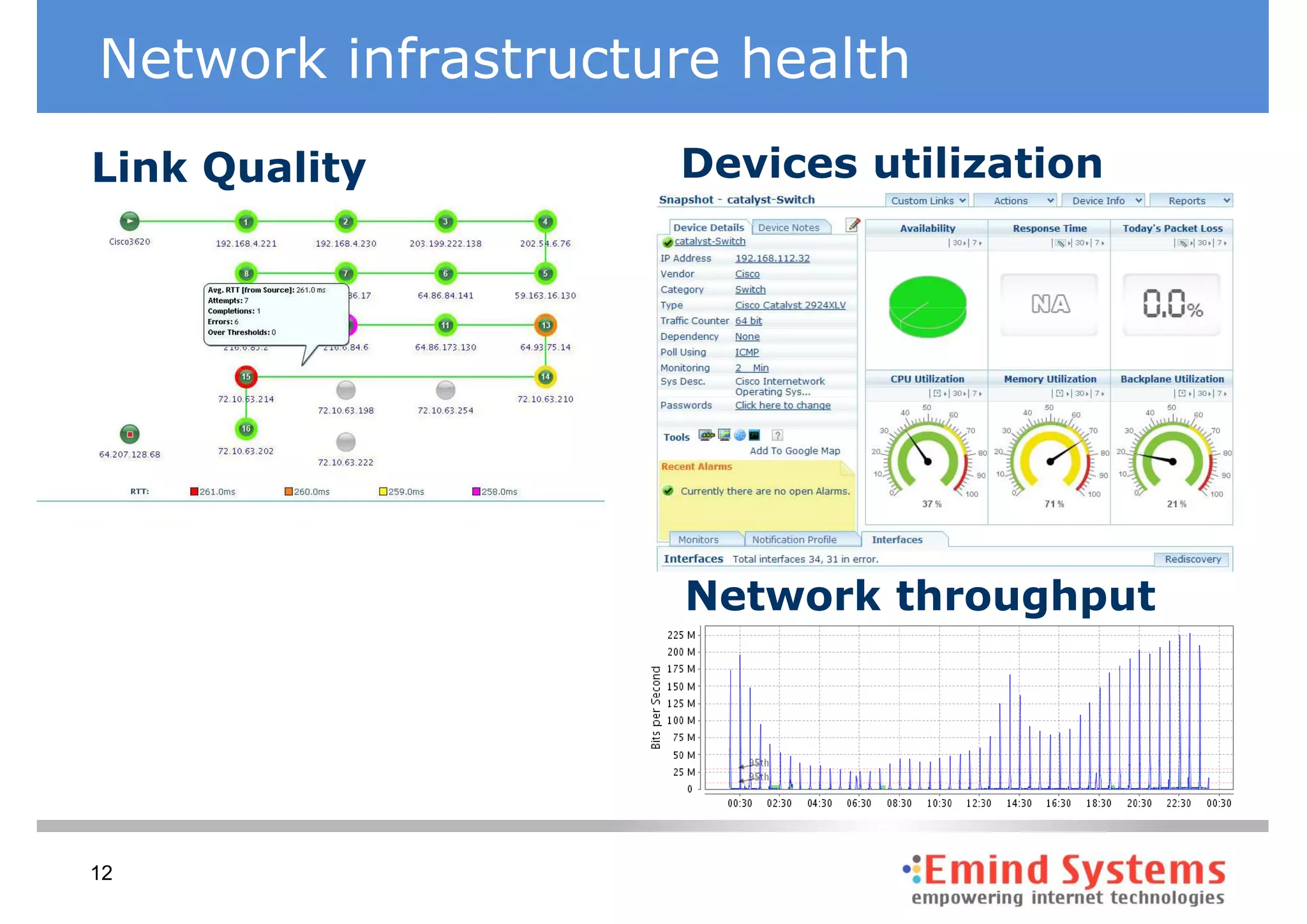 Network infrastructure health
Link Quality        Devices utilization




                    Network throughput




12
 
