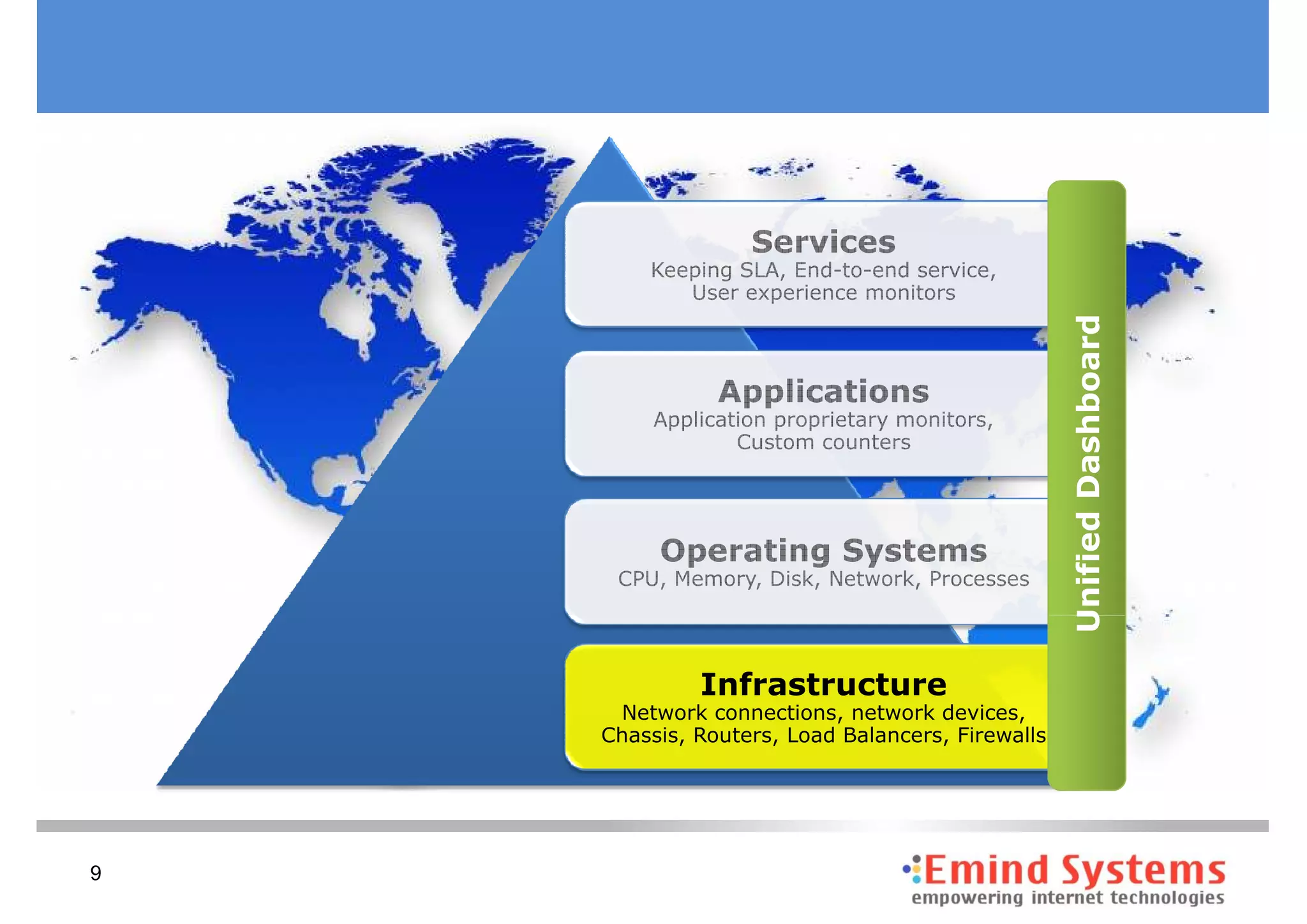 Unified Dashboard
             Infrastructure
     Network connections, network devices,
    Chassis, Routers, Load Balancers, Firewalls




9
 