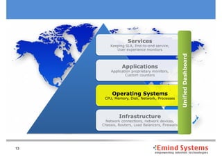 Unified Dashboard
        Operating Systems
     CPU, Memory, Disk, Network, Processes




13
 