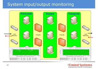 System input/output monitoring

        Outlined topology




17
 