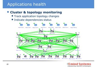 Applications health
• Cluster & topology monitoring
     • Track application topology changes
     • Indicate dependencies status




20
 