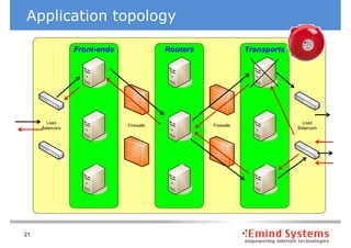 Application topology

                     Outlined topology
                 Front-ends    Routers                Transports




       Load                                                          Load
                              Firewalls   Firewalls
     Balancers                                                     Balancers




21
 