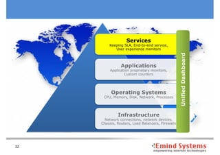 Services
     Keeping SLA, End-to-end service,
        User experience monitors




                                        Unified Dashboard
22
 