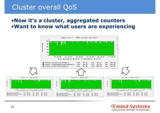 Cluster overall QoS
•Now it’s a cluster, aggregated counters
•Want to know what users are experiencing




23
 