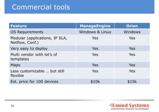 Commercial tools

Feature                          ManageEngine       Orion
OS Requirements                  Windows & Linux   Windows
Modular (applications, IP SLA,         Yes           Yes
Netflow, Conf.)
Very easy to deploy                    Yes           Yes
Multi vendor with lot’s of             Yes           Yes
templates
Maps                                   Yes           Yes
Less customizable … but still          Yes           Yes
flexible
Est. price for 100 devices            $10k          $15k




33
 