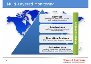 Multi-Layered Monitoring


                               Services
                     Keeping SLA, End-to-end service,
                        User experience monitors




                                                               Unified Dashboard
                            Applications
                      Application proprietary monitors,
                              Custom counters




                      Operating Systems
                  CPU, Memory, Disk, Network, Processes




                          Infrastructure
                  Network connections, network devices,
                 Chassis, Routers, Load Balancers, Firewalls




6
 