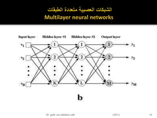 10Dr gafar zen alabdeen salh (2011)
 