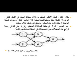 ‫مثال‬:‫نتناول‬‫شبكة‬‫االنتشار‬‫للخلف‬‫من‬‫ثالثة‬‫طبقات‬‫المبينة‬‫في‬‫الش‬‫كل‬‫التالي‬.
‫افرض‬‫أن‬‫الشبكة‬‫مطلوب‬‫منها‬‫تنفيذ‬‫العملية‬OR‫المانعة‬.‫تذكر‬‫أن‬‫مدرك‬‫الطبقة‬
‫الواحدة‬‫ال‬‫يمكنه‬‫تأدية‬‫هذه‬‫العملية‬.‫ونطبق‬‫أالن‬‫شبكة‬‫بثالثة‬‫طبقات‬.
‫يقبل‬‫العصبون‬1،2‫في‬‫طبقة‬‫المدخالت‬‫المدخلين‬X1,X2‫علي‬‫التوالي‬‫ويعيدا‬
‫توزيع‬‫هذه‬‫المدخالت‬‫علي‬‫العصبونات‬‫في‬‫الطبقة‬‫المخبأة‬‫دون‬‫تشغيل‬:
 X13=X14=X AND X23=X24=X2
26Dr gafar zen alabdeen salh (2011)
 