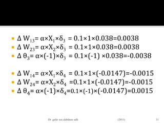  ∆ W13= α×X1×δ3 = 0.1×1×0.038=0.0038
 ∆ W23= α×X2×δ3 = 0.1×1×0.038=0.0038
 ∆ θ3= α×(-1)×δ3 = 0.1×(-1) ×0.038=-0.0038
 ∆ W14= α×X1×δ4 = 0.1×1×(-0.0147)=-0.0015
 ∆ W24= α×X2×δ4 =0.1×1×(-0.0147)=-0.0015
 ∆ θ4= α×(-1)×δ4=0.1×(-1)×(-0.0147)=0.0015
31Dr gafar zen alabdeen salh (2011)
 