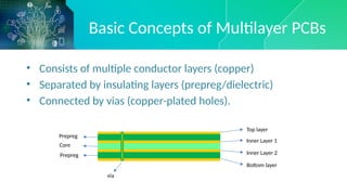 Multilayer PCB Design and Fabrication.pptx