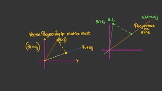 Understanding Linear Discriminant Analysis (LDA) for Dimensionality ...